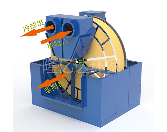 沸石轉(zhuǎn)輪+CO催化燃燒系統(tǒng)